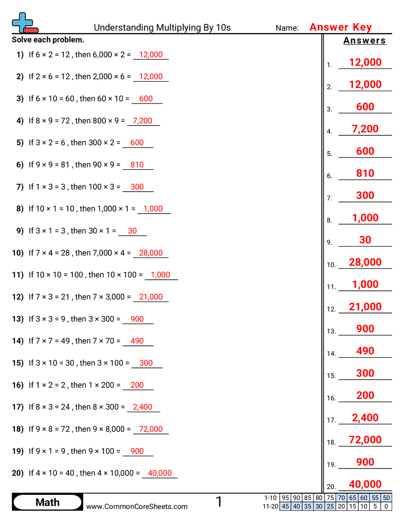 Multiplication Worksheets - understanding-multiplying-by-10s-100s-1-000s worksheet