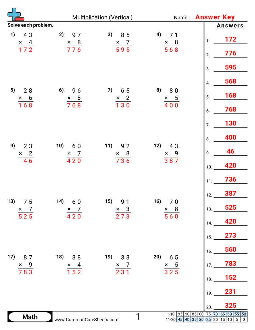 Multiplication Worksheets - vertical-2-digit-x-1-digit worksheet