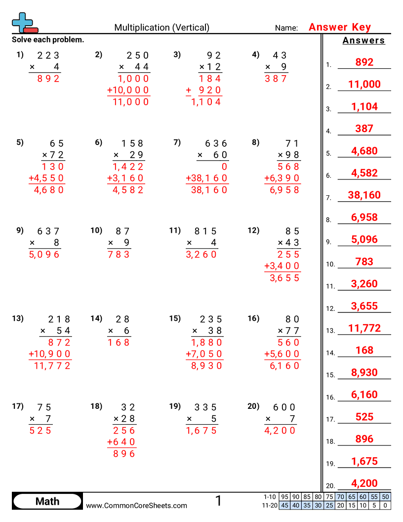 Multiplication Worksheets - vertical-3-digit-x-1-digit worksheet
