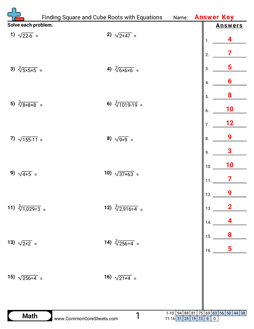 8ns2 Worksheets - finding-square-and-cube-roots-with-equations worksheet