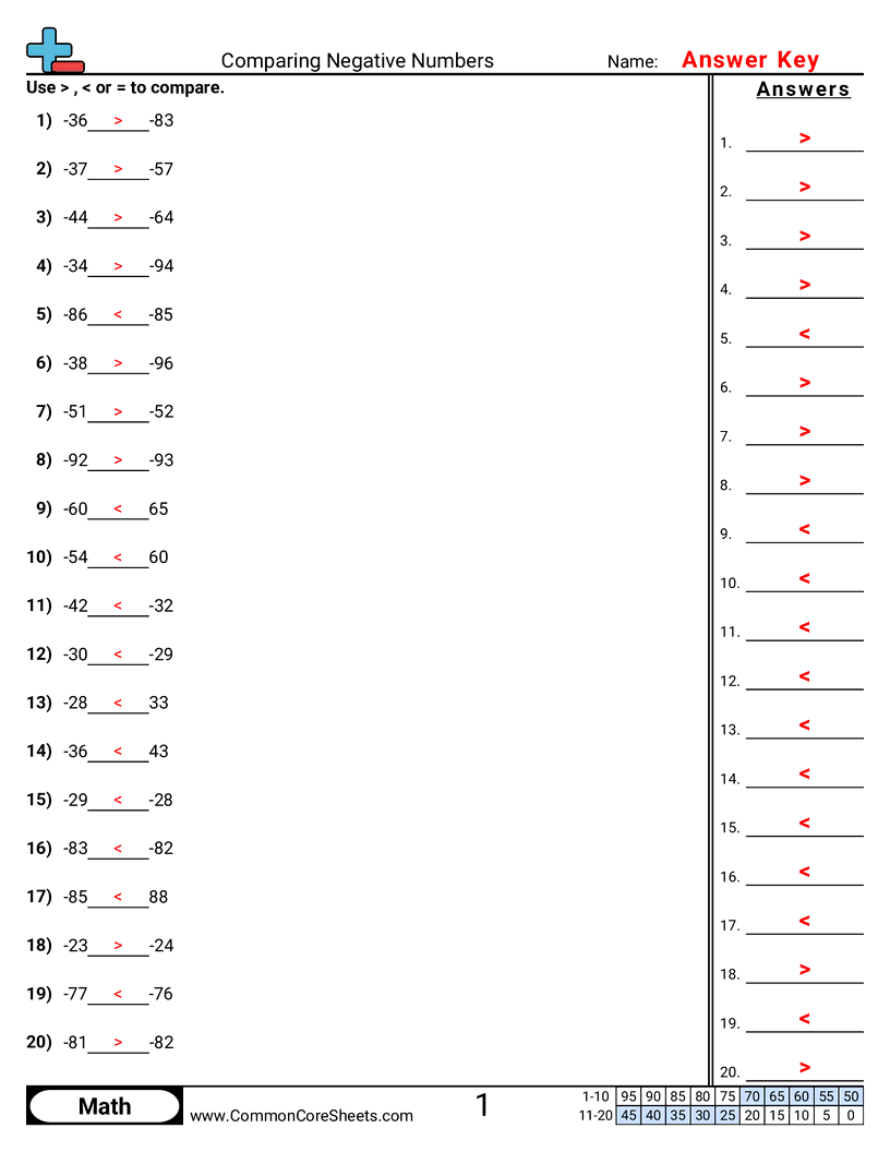 Negative Number Worksheets - comparing-negative-numbers worksheet