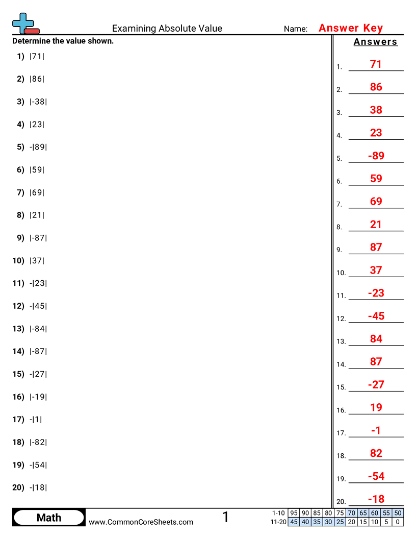 Negative Number Worksheets - examining-absolute-value worksheet