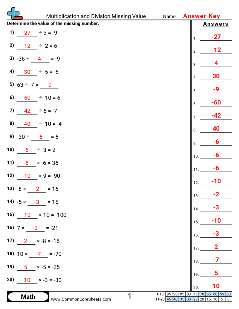 Negative Number Worksheets - multiplication-and-division-missing-value worksheet