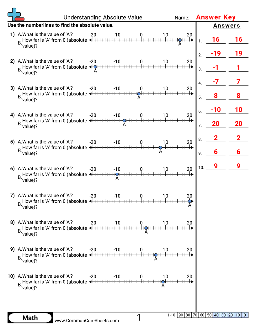 Negative Number Worksheets - understanding-absolute-value worksheet