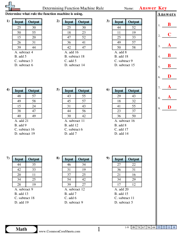  - determining-function-machine-rule-or-mc worksheet