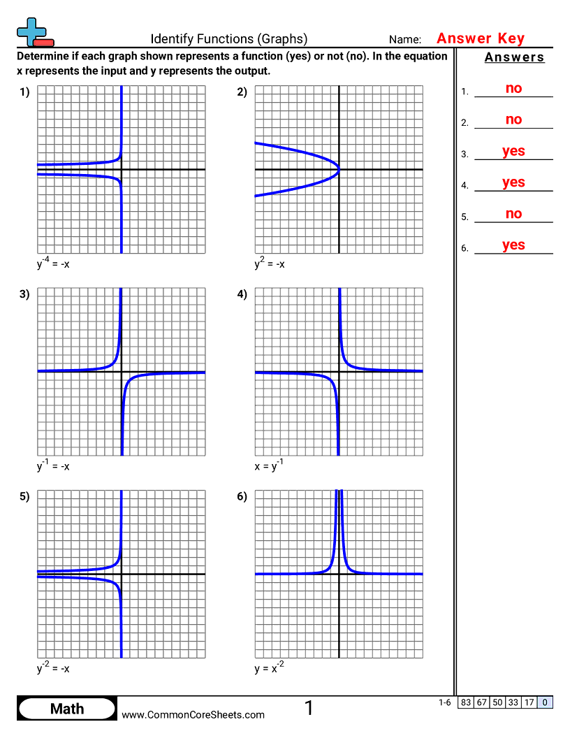 8f1 Worksheets - identify-functions-graphs worksheet