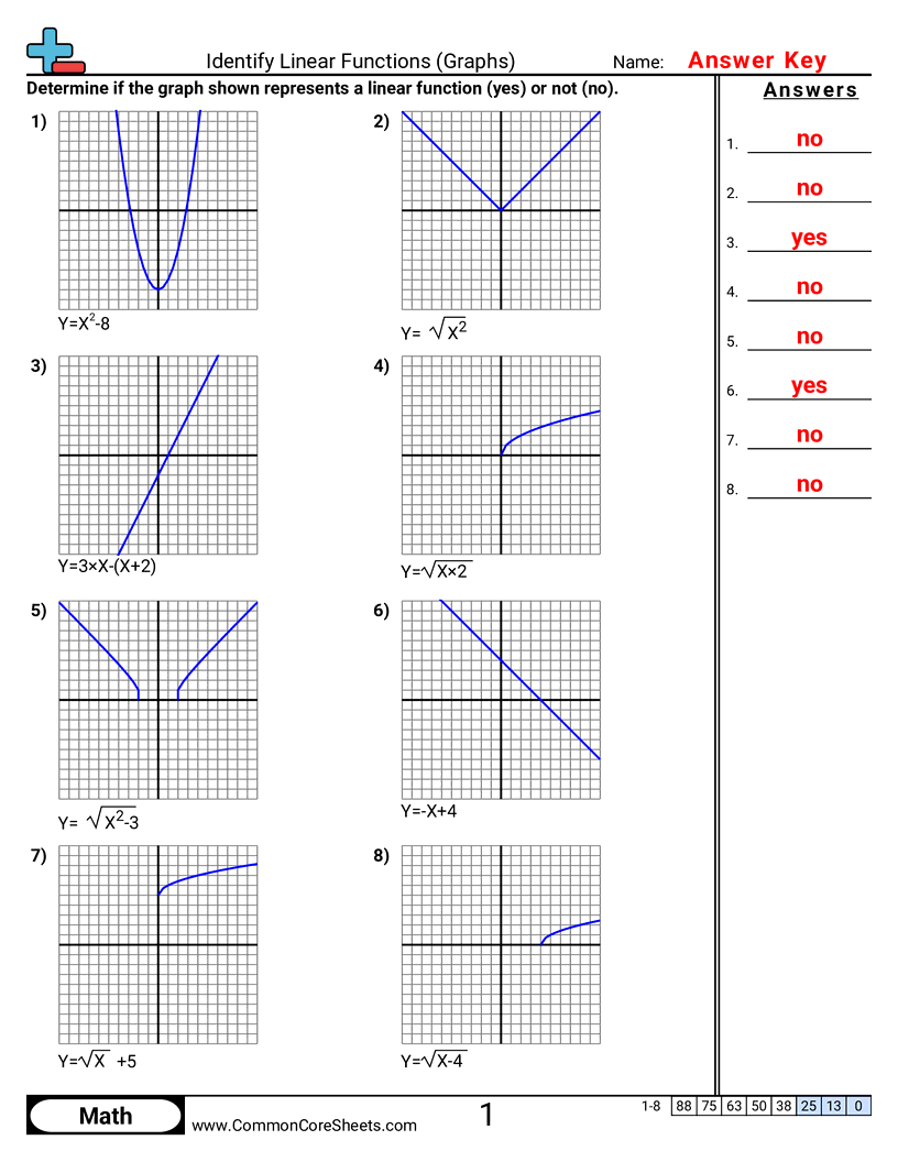 8f3 Worksheets - Identify Linear Functions (Graphs) worksheet
