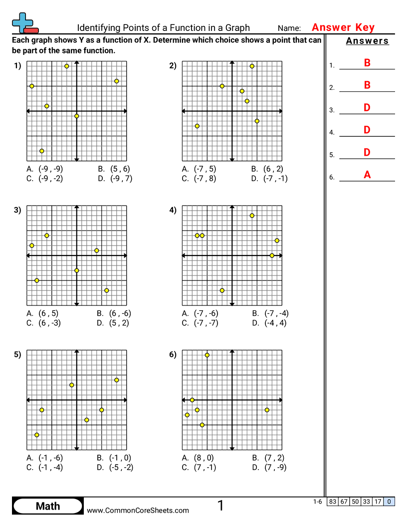 8f1 Worksheets - identifying-points-of-a-function-in-a-graph worksheet