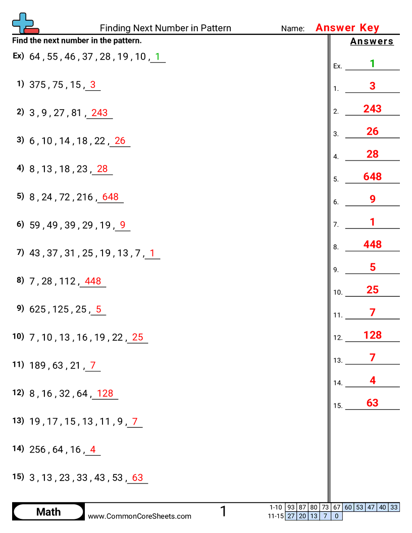 continuing number patterns Worksheets - pattern-missing-number worksheet