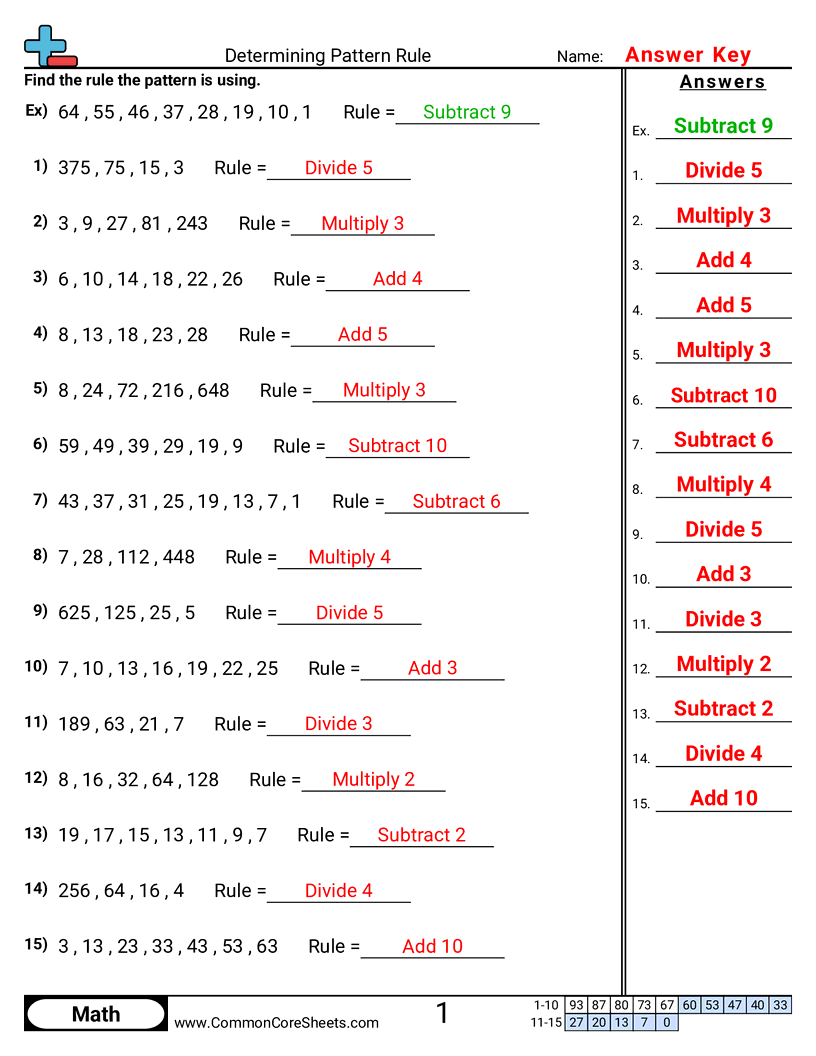 Patterns & Function Machine Worksheets - pattern-rule worksheet