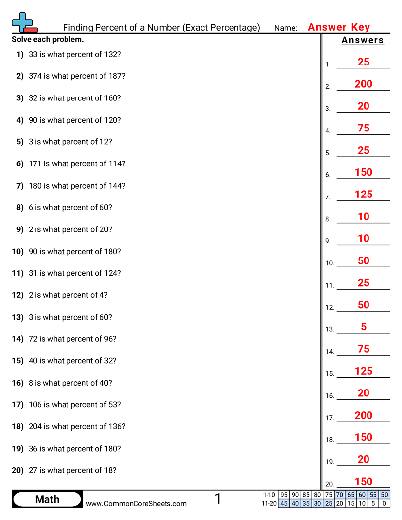 Percent Worksheets - finding-percent-of-a-number-exact-percentage worksheet
