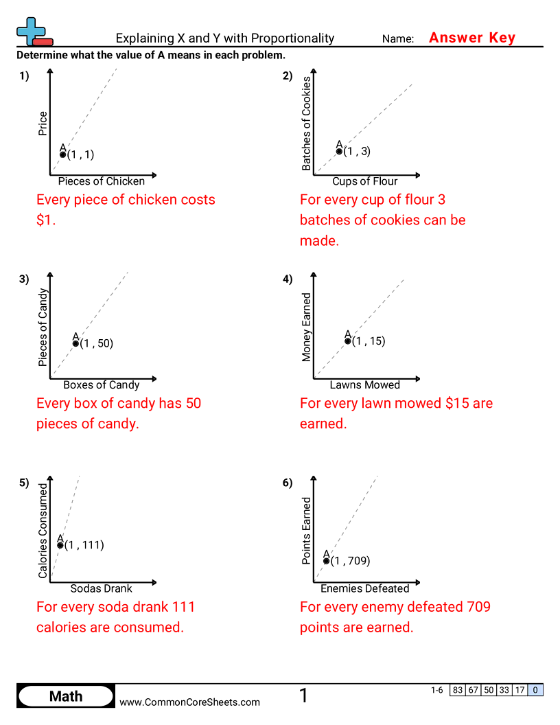 7th Grade Ratio Worksheets - explaining-x-and-y-with-proportionality worksheet