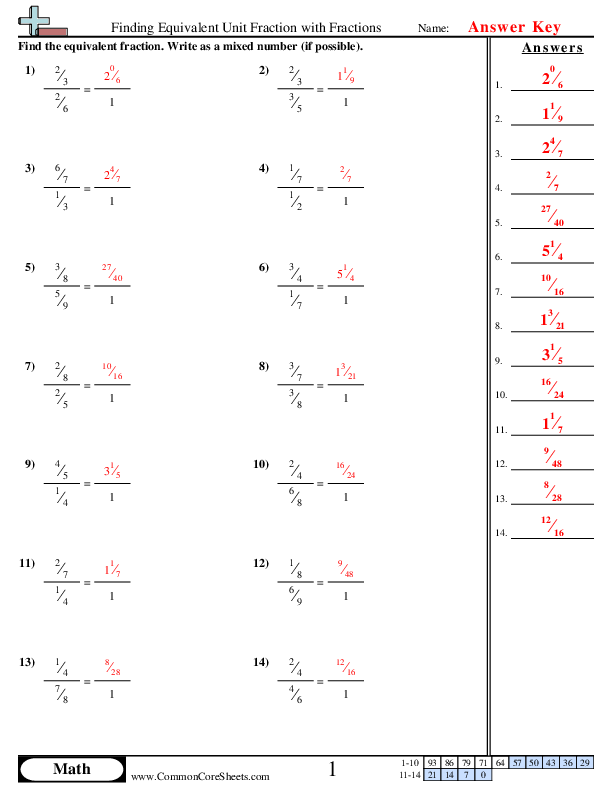  - finding-equivalent-unit-fraction-with-fractions worksheet
