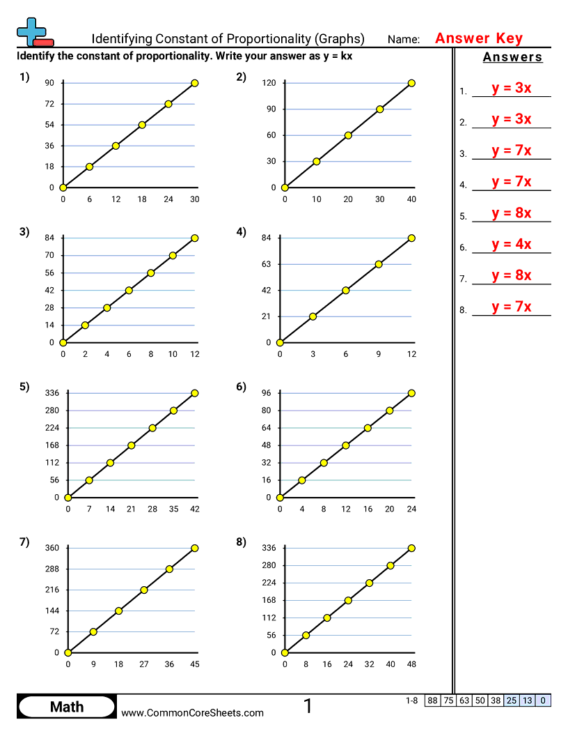 7th Grade Ratio Worksheets - constant-of-proportionality-graphs worksheet