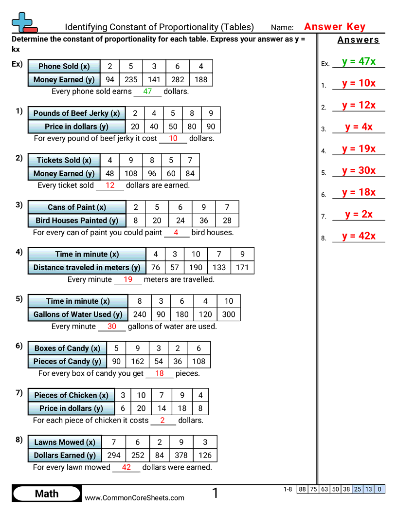 7th Grade Ratio Worksheets - constant-of-proportionality-tables worksheet