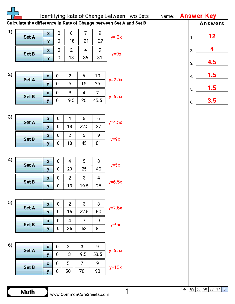 8ee5 Worksheets - identifying-rate-of-change-between-two-sets worksheet
