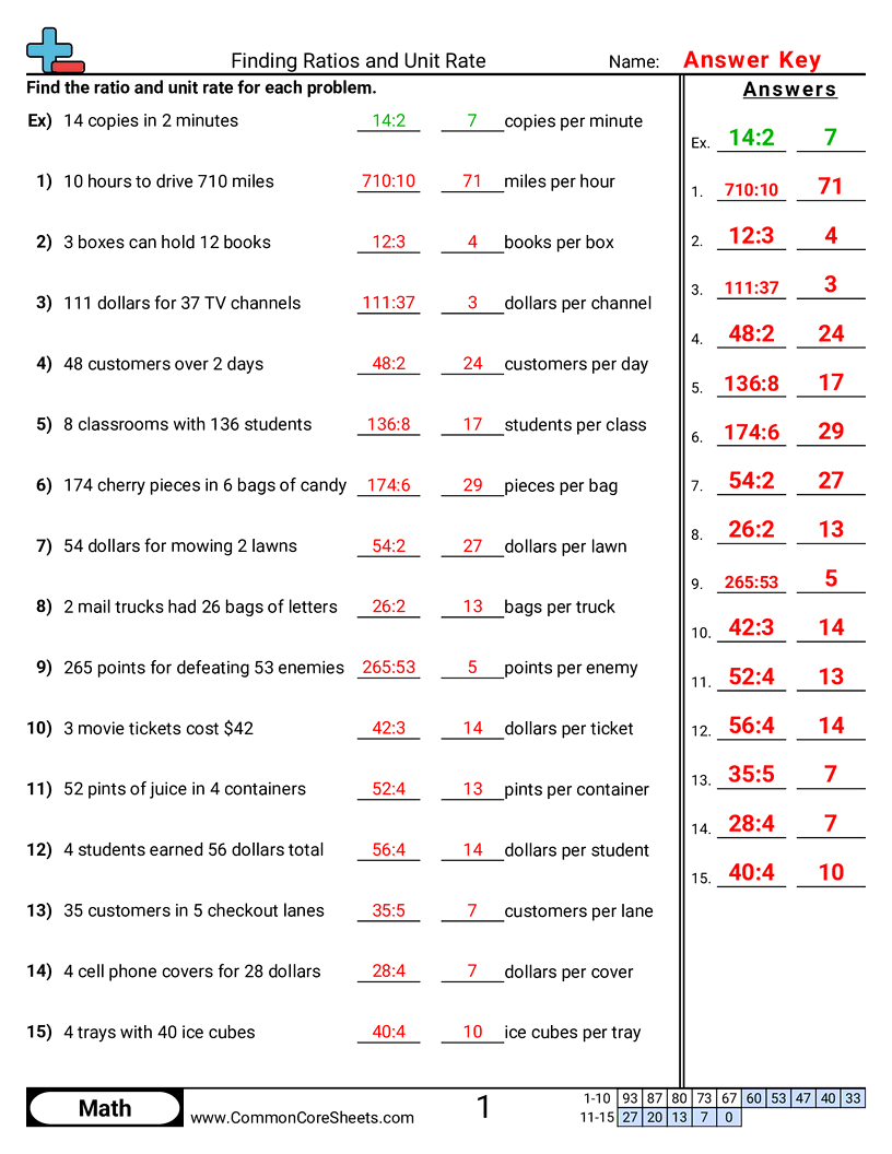 Ratio Worksheets - ratios-and-unit-rates worksheet