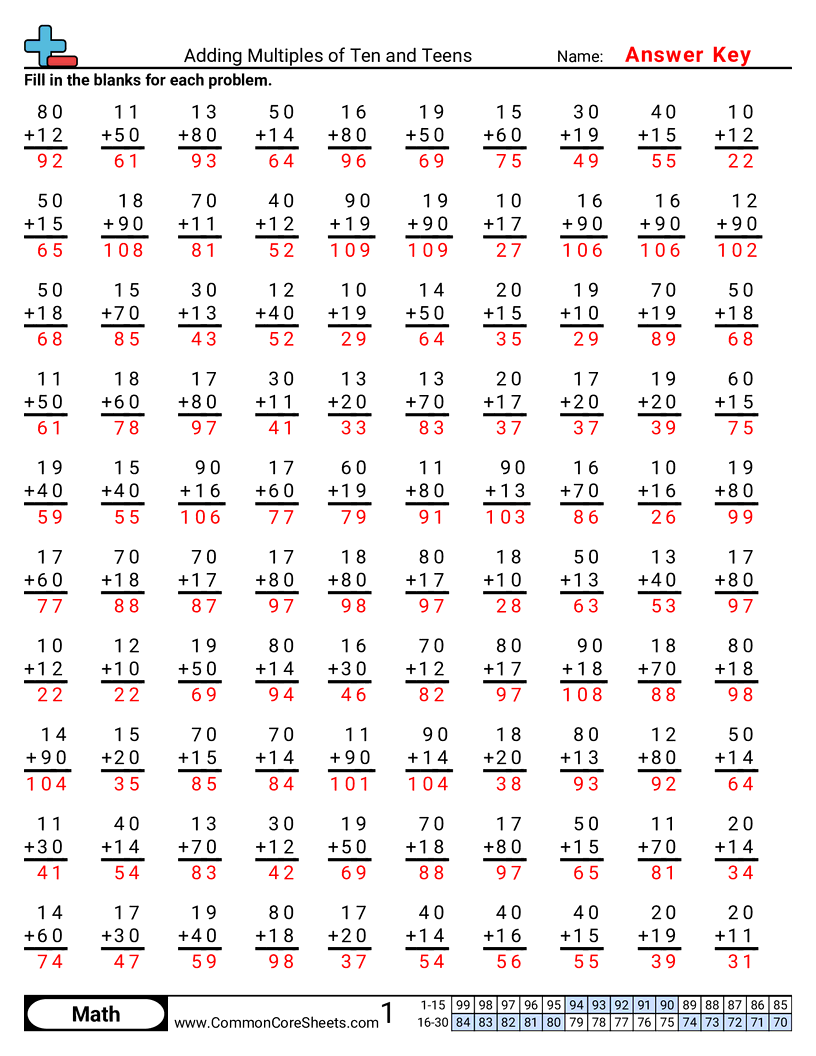 Addition Worksheets - 0s worksheet