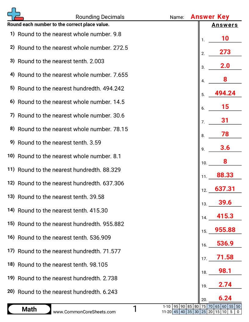 5nbt4 Worksheets - tenths-hundredths-and-whole worksheet