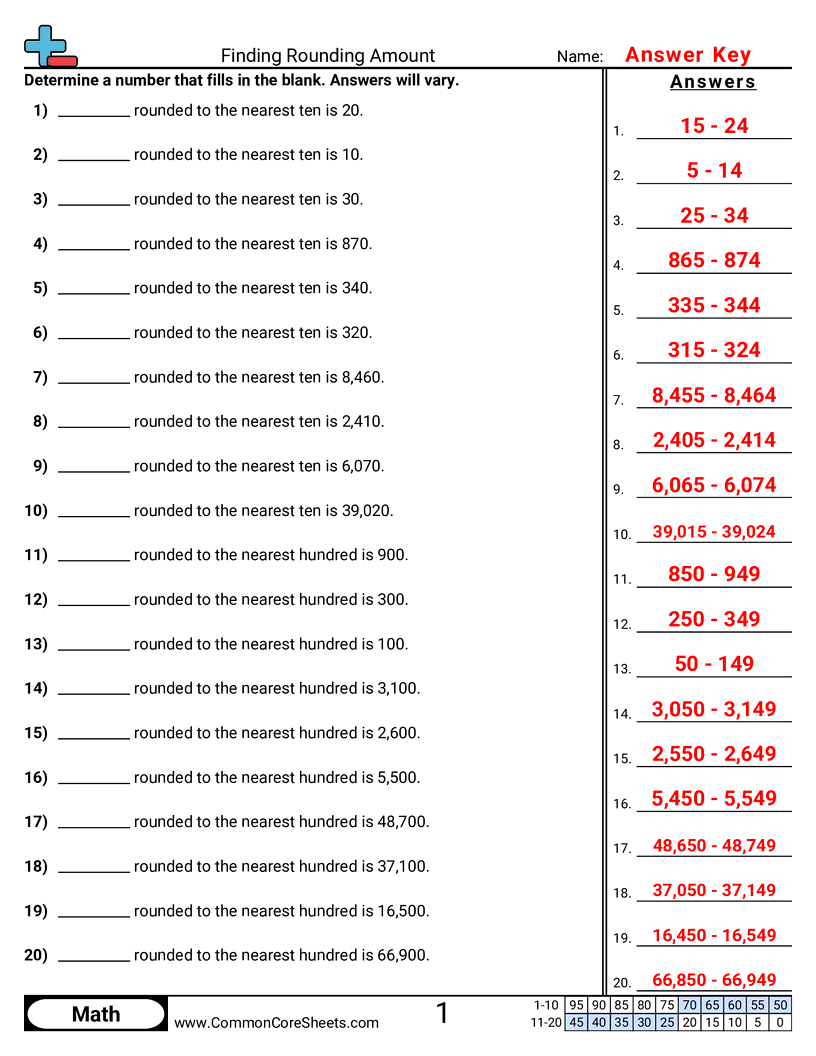 3nbt1 Worksheets - finding-rounding-amount worksheet
