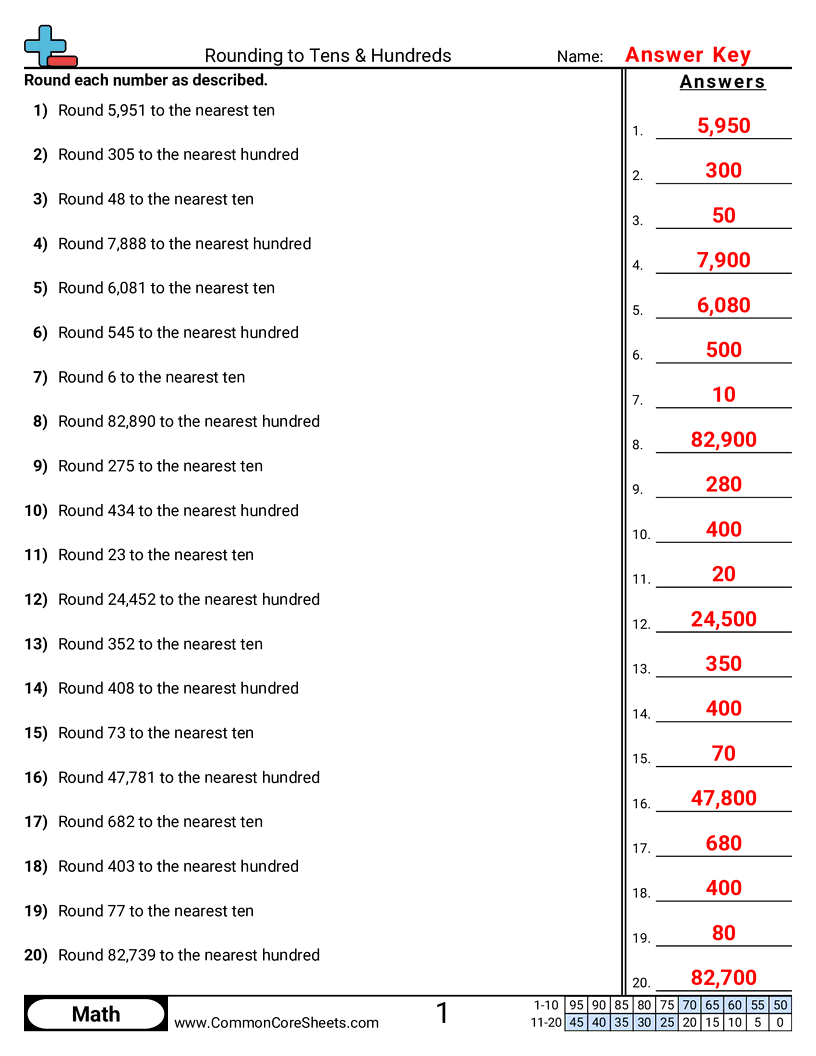 3nbt1 Worksheets - rounding-to-tens-hundreds worksheet