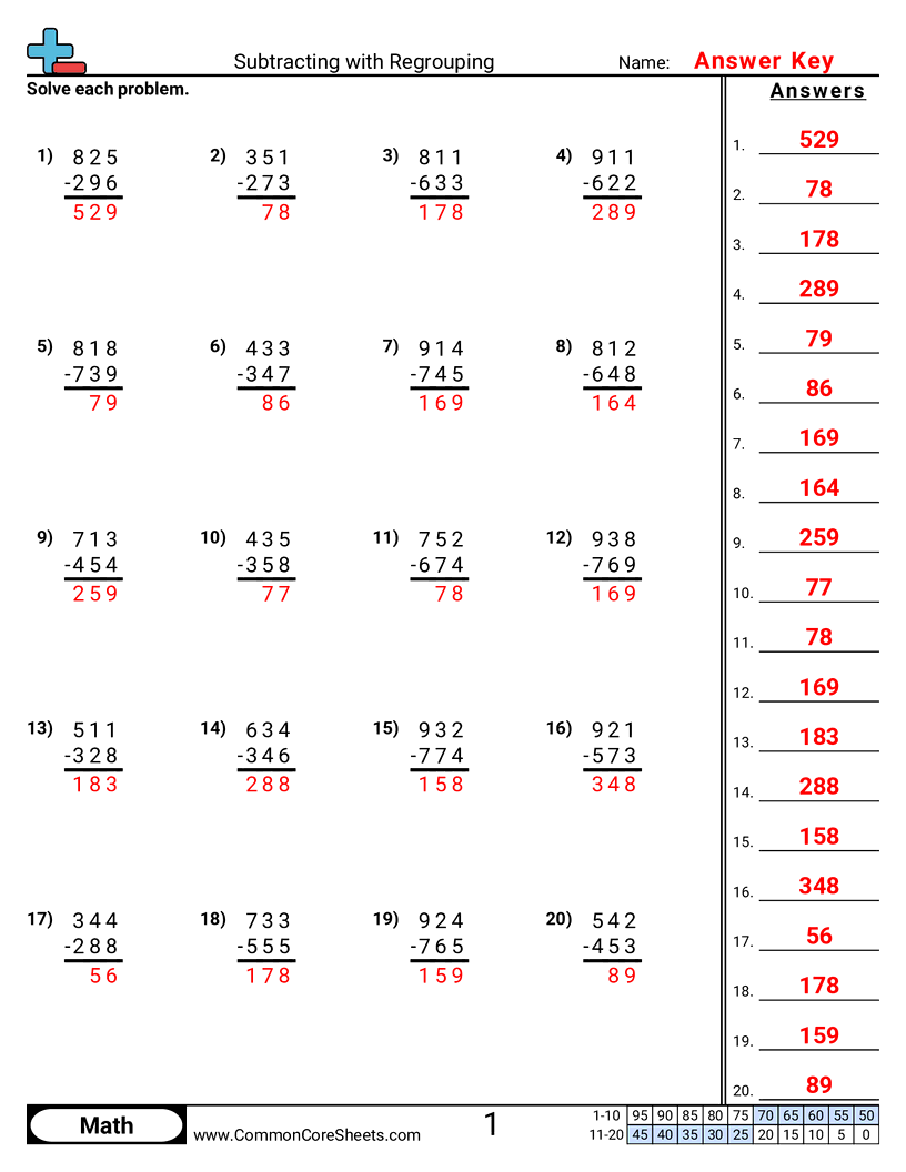Subtraction Worksheets - subtracting-with-regrouping worksheet