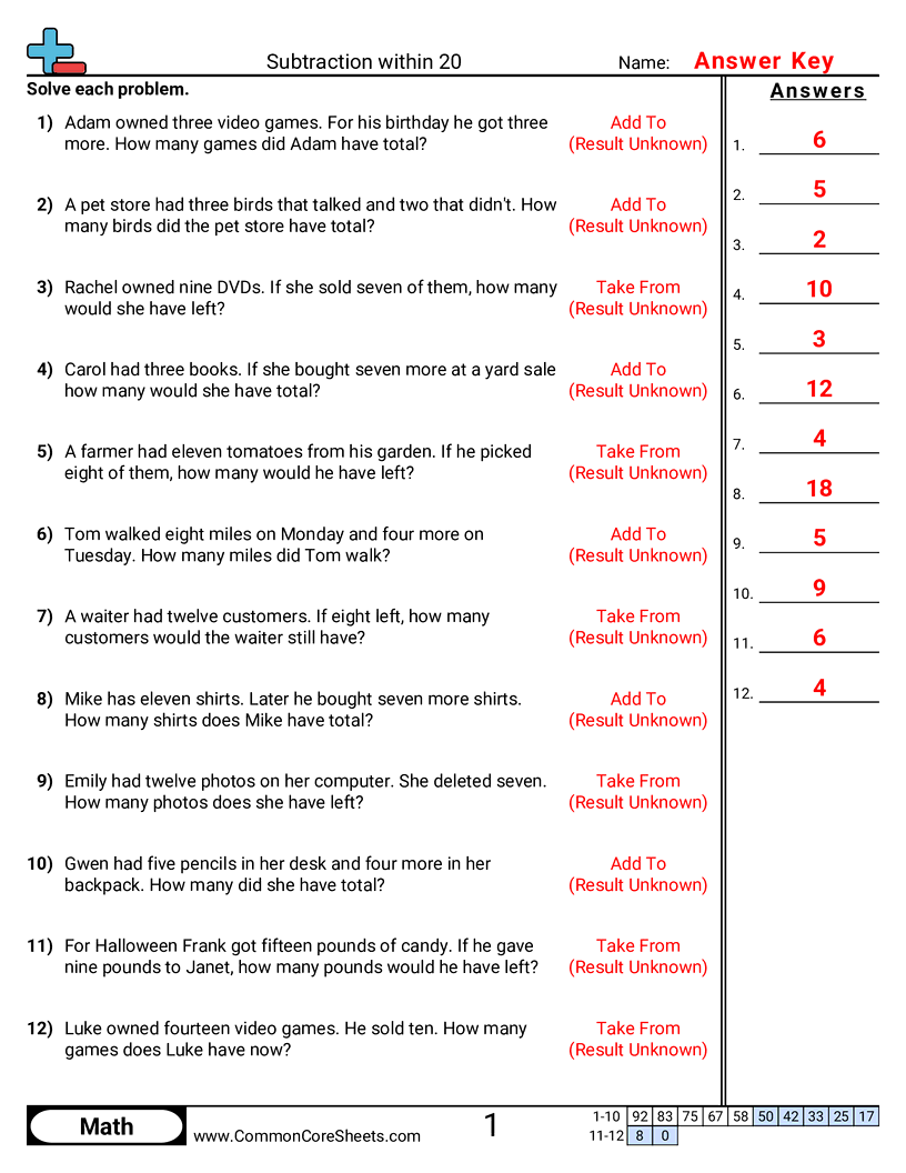 Subtraction Worksheets - word-subtraction-within-20 worksheet