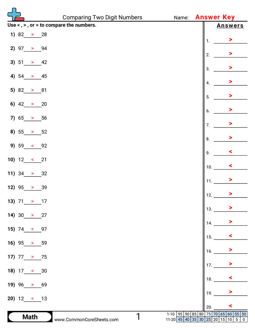 identifying value Worksheets - comparing-two-digit-numbers worksheet
