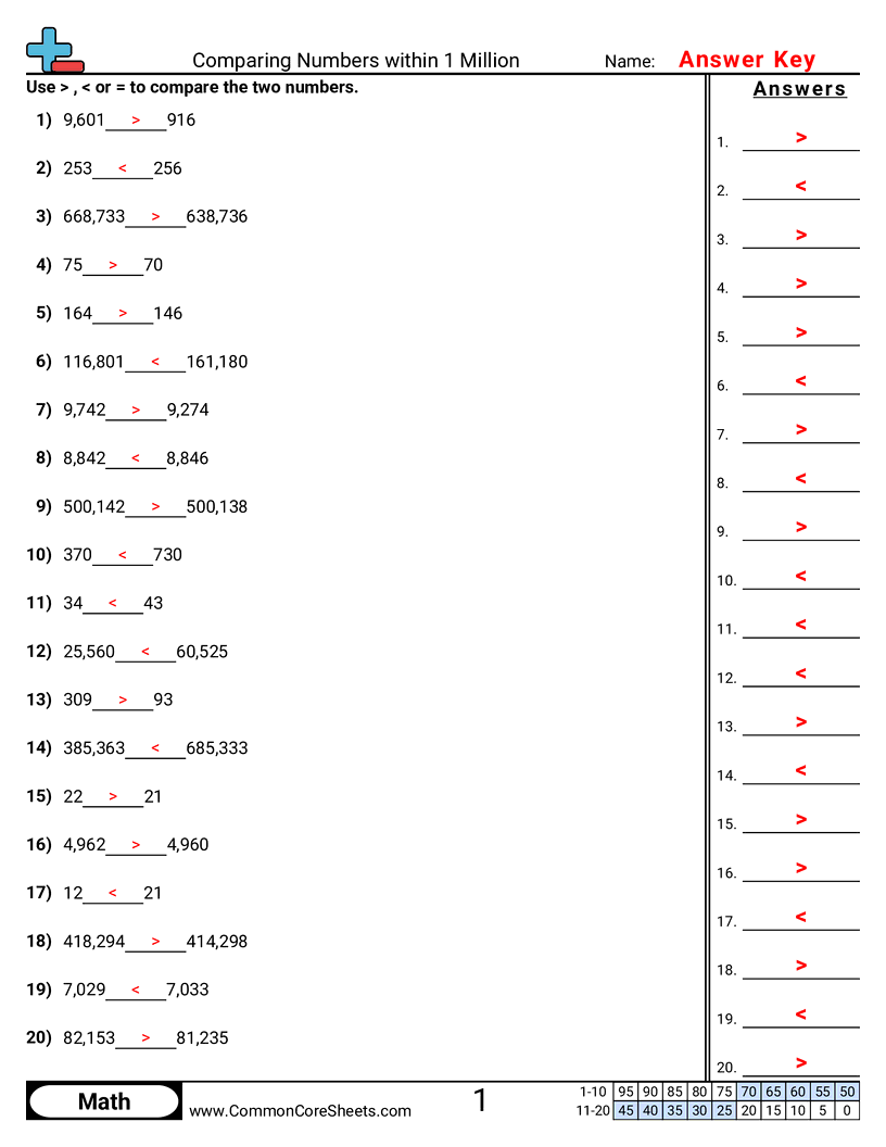 identifying value Worksheets - comparing-within-1-million worksheet