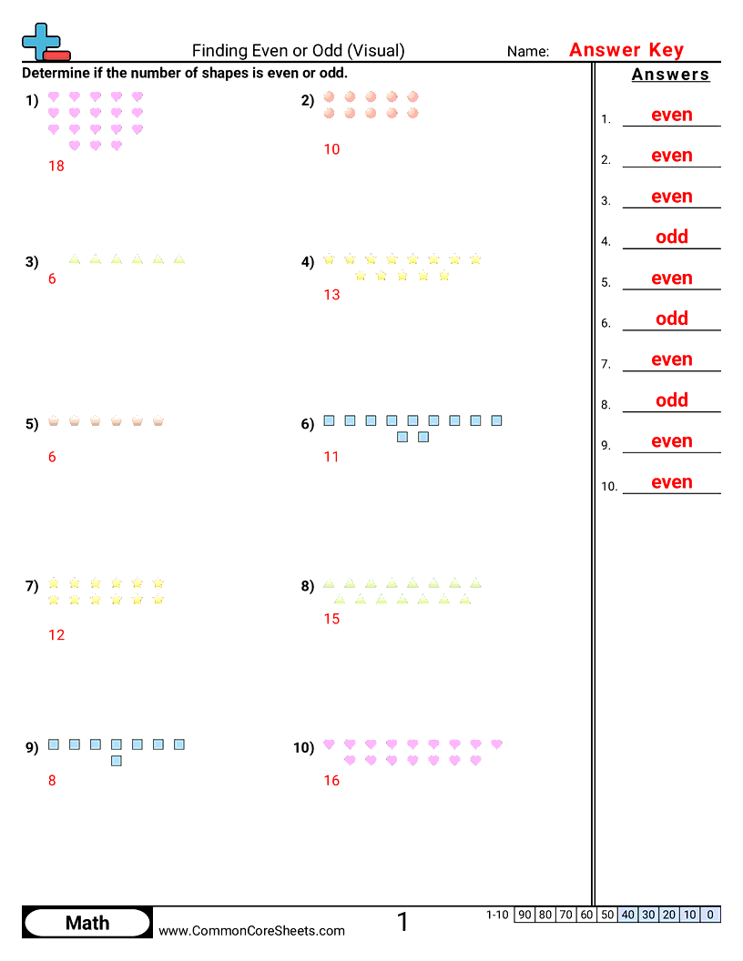2nd Grade Value & Place Value Worksheets - finding-even-or-odd-visual worksheet
