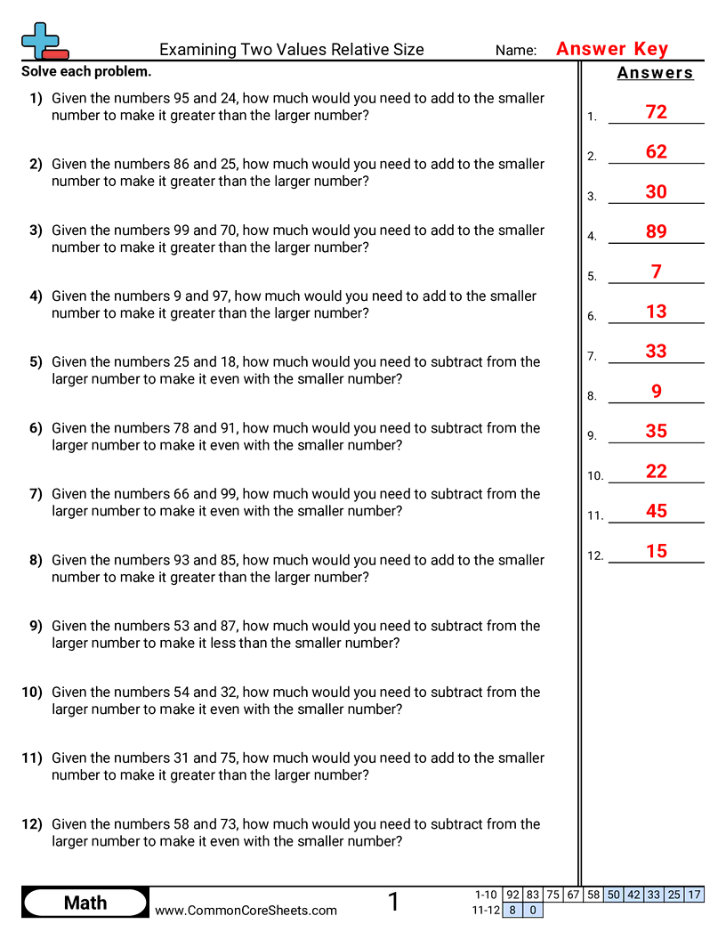 identifying value Worksheets - examining-two-values-relative-size worksheet
