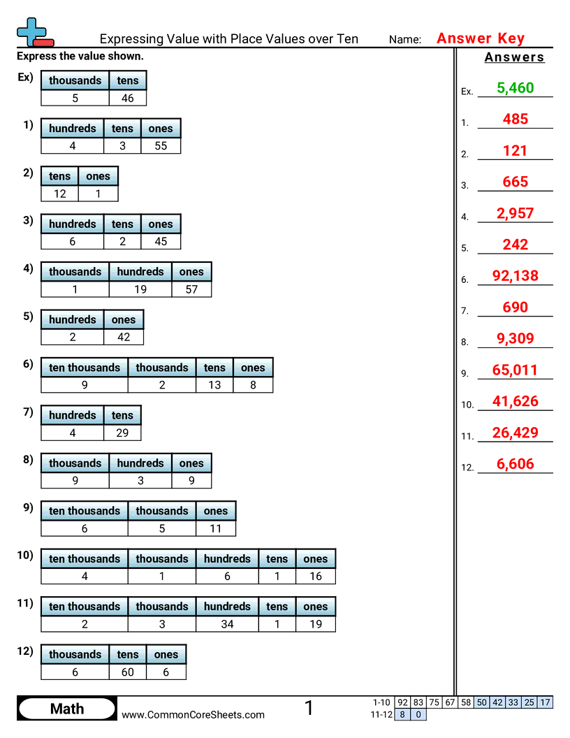 4nbt1 Worksheets - expressing-value-with-place-values-over-ten worksheet