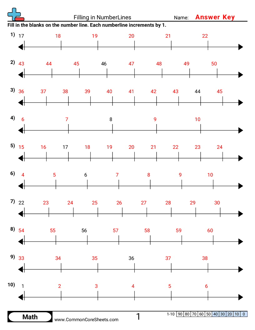 numberlines value mats Worksheets - filling-in-numberlines worksheet