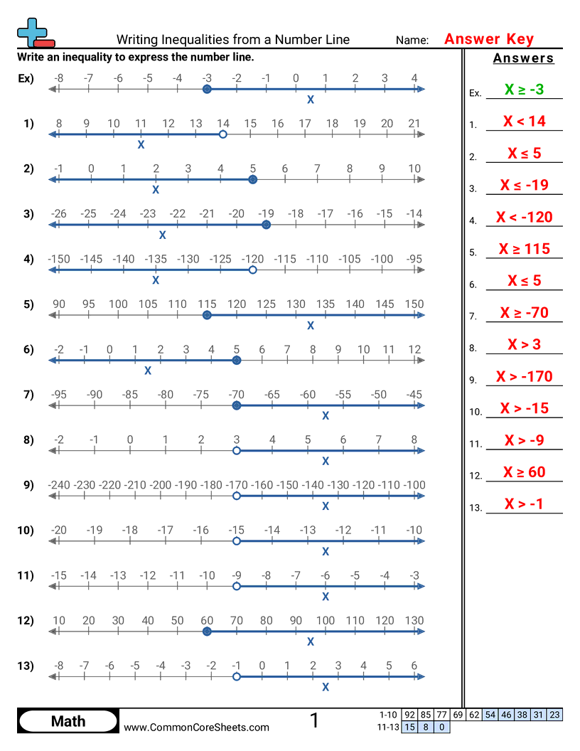 6ee8 Worksheets - writing-inequalities-from-a-numberline worksheet