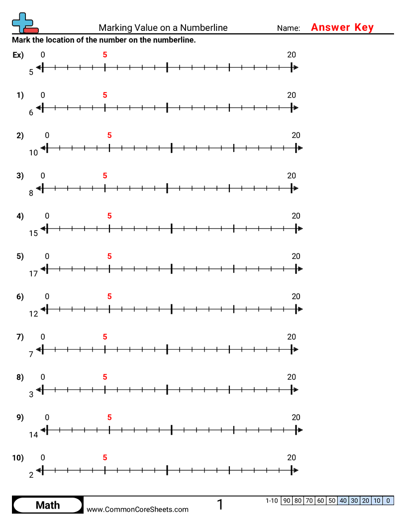 numberlines value mats Worksheets - marking-value-on-a-numberline worksheet