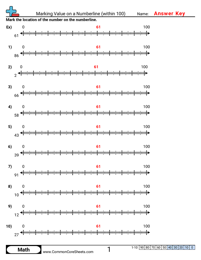 numberlines value mats Worksheets - marking-value-on-a-numberline-within-100 worksheet