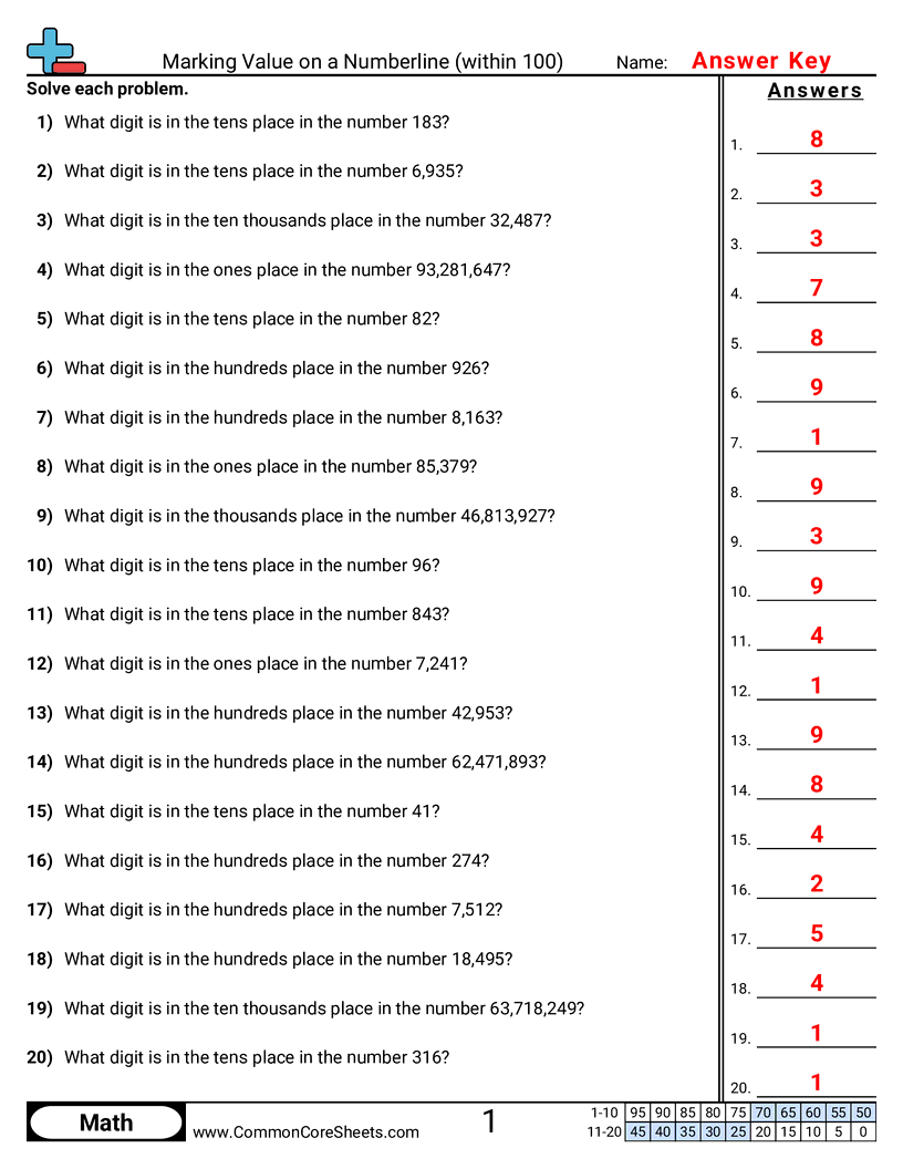 Value & Place Value Worksheets - determining-digits-place-value worksheet