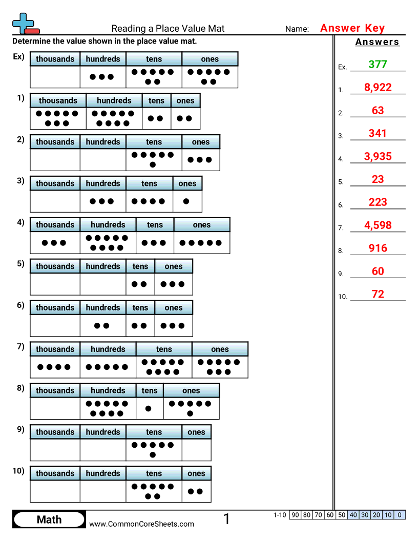 numberlines value mats Worksheets - reading-a-place-value-mat worksheet