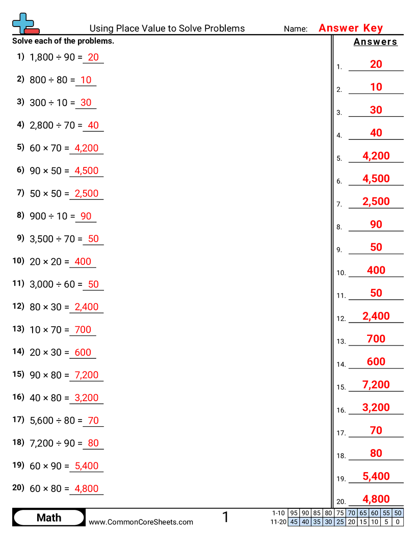 identifying value Worksheets - using-place-value-to-solve-problems worksheet