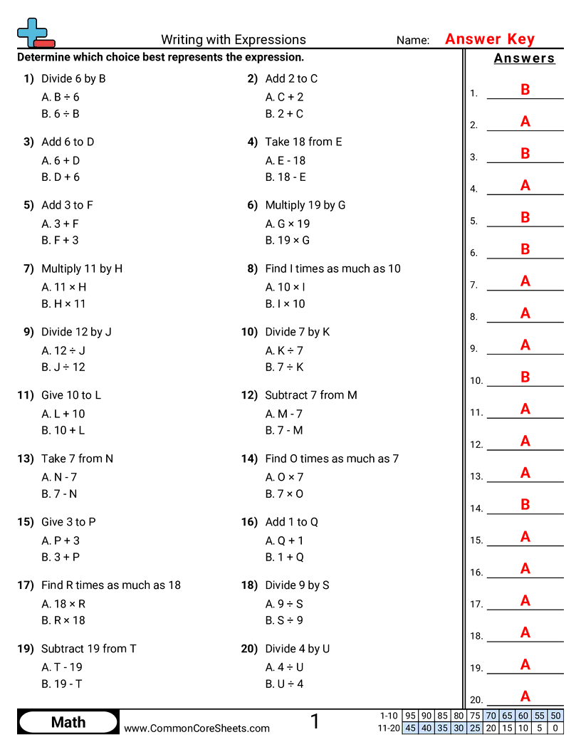 6ee2a Worksheets - writing-with-expressions worksheet