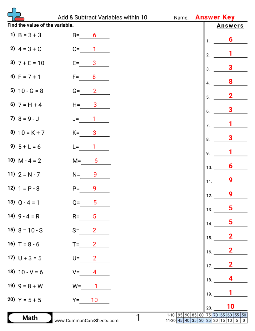 Variable Worksheets - add-subtract-within-10 worksheet