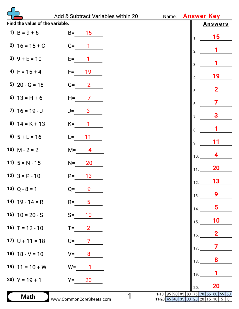 Variable Worksheets - add-subtract-within-20 worksheet