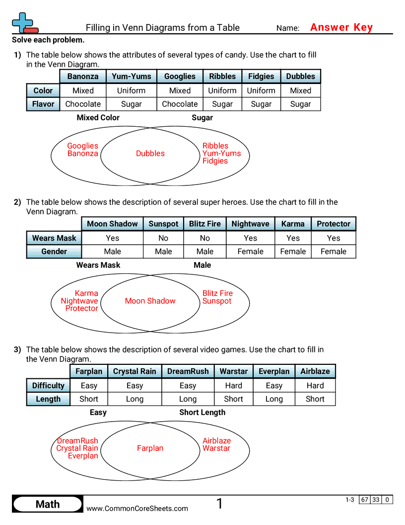 Venn Diagram Worksheets - filling-in-venn-diagrams-from-a-table worksheet