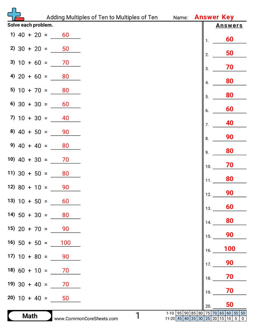 Related worksheet