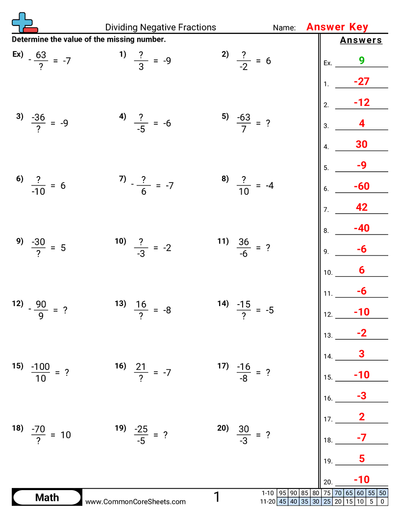 Related worksheet